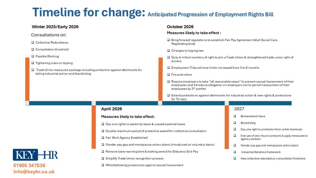 employment rights act changes winter 2025 to 2027