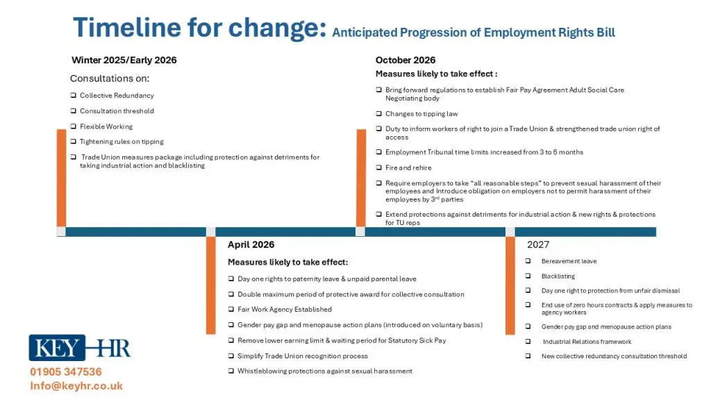employment rights act changes winter 2025 to 2027